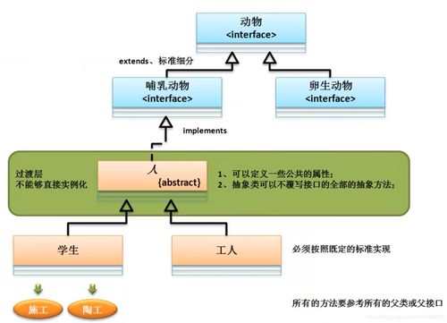 Java接口深度解析 从基础定义到设计模式应用